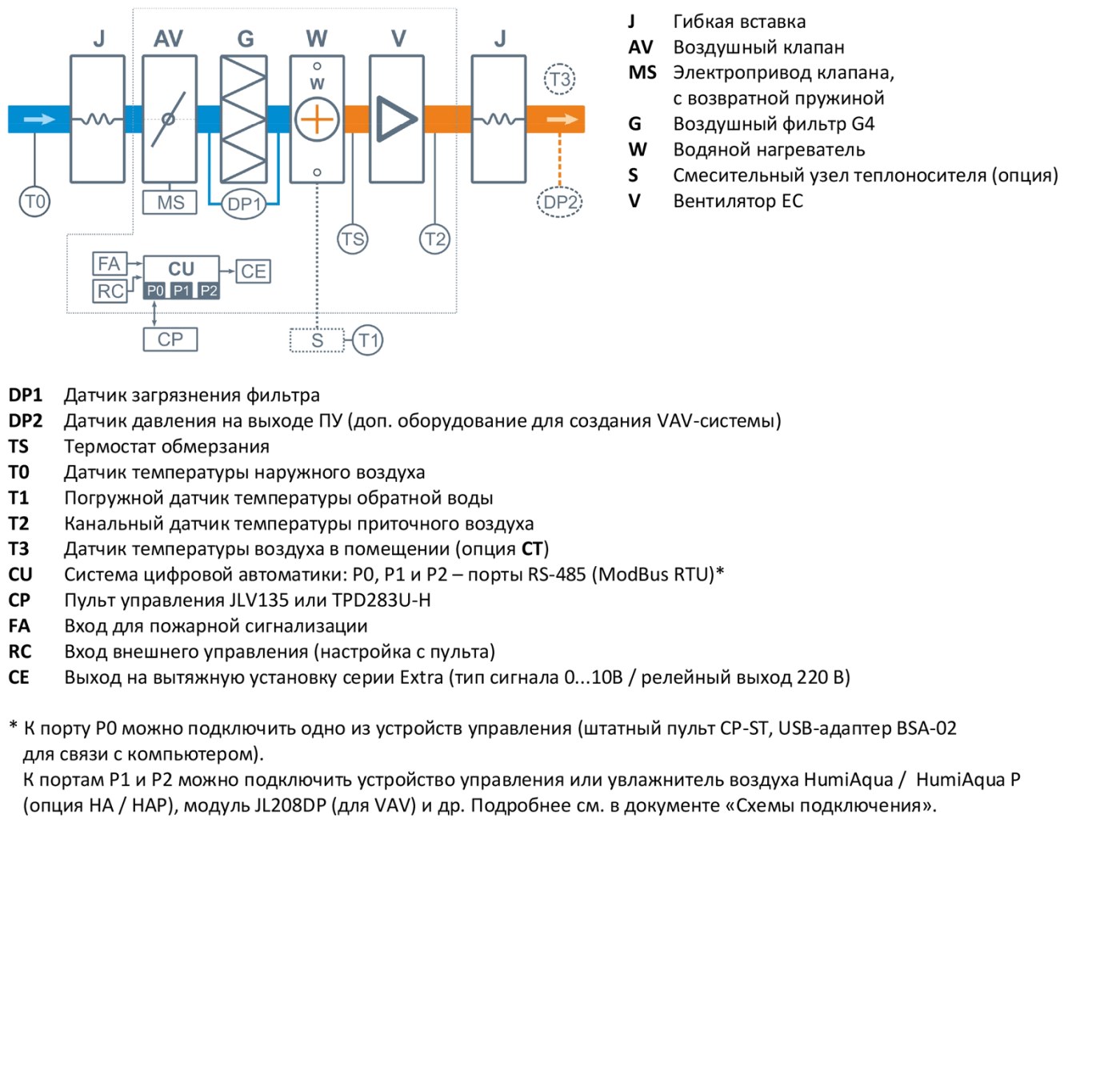 Breezart 12000 Aqua