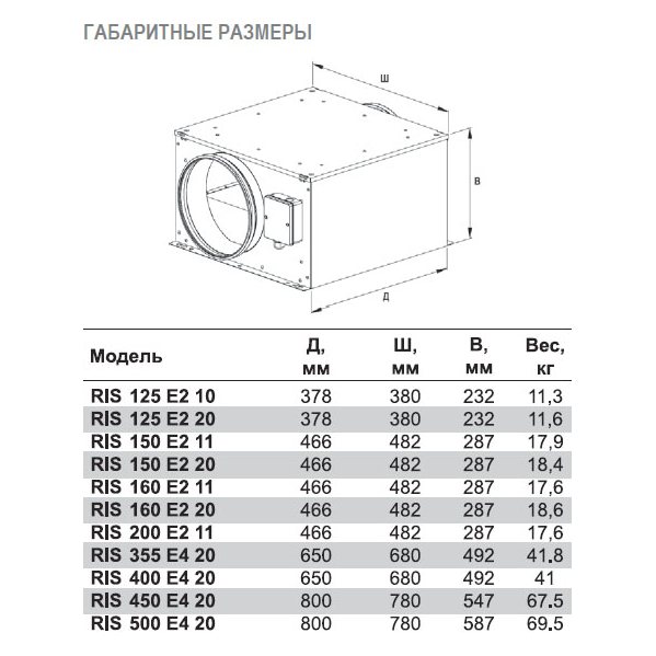 RIS-200 E2 11 вентилятор канальный