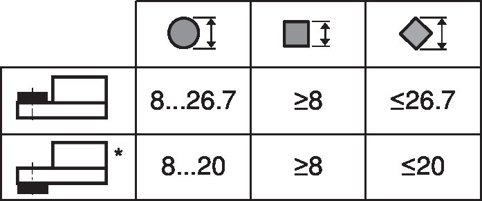 Электропривод Belimo NM24AP5 (10 Н·м)