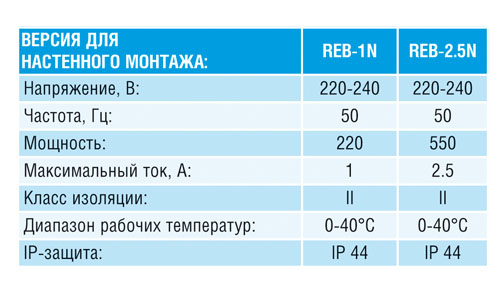 Электронный регулятор скорости Reb-1NE