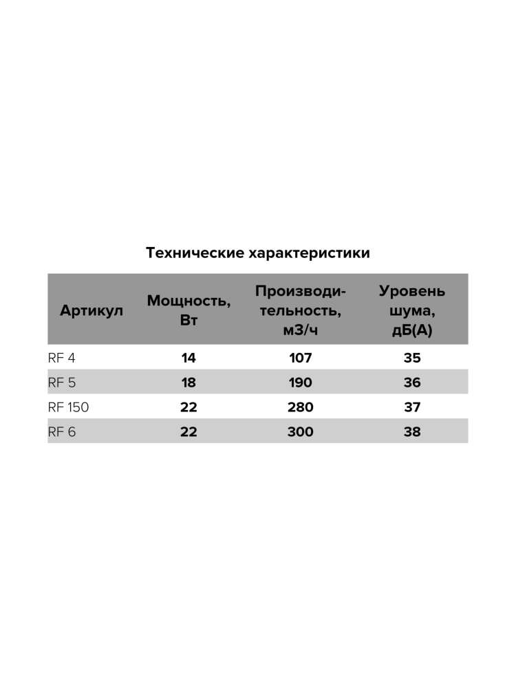 Вентилятор накладной RF D125 AURAMAX