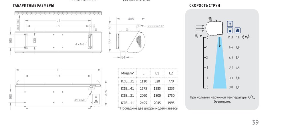 Тепловая завеса КЭВ-101П4125W Тепломаш
