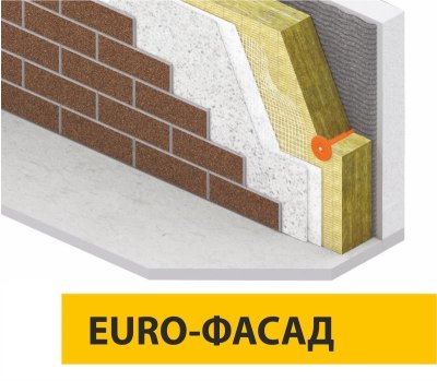 EURO-ФАСАД ТИЗОЛ