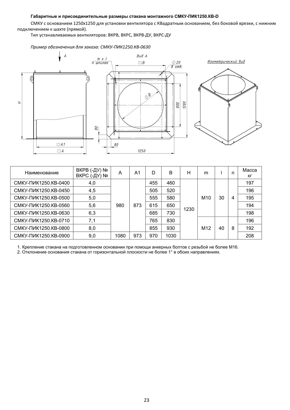 СМКУ-ПИК1250 — номенклатура и размеры