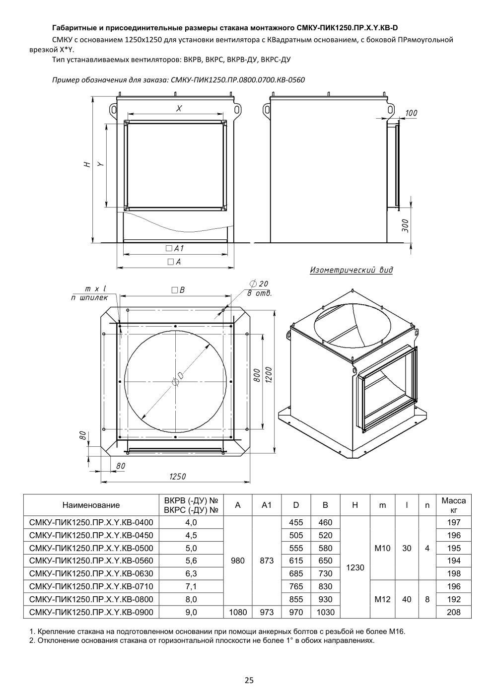 СМКУ-ПИК1250 — номенклатура и размеры