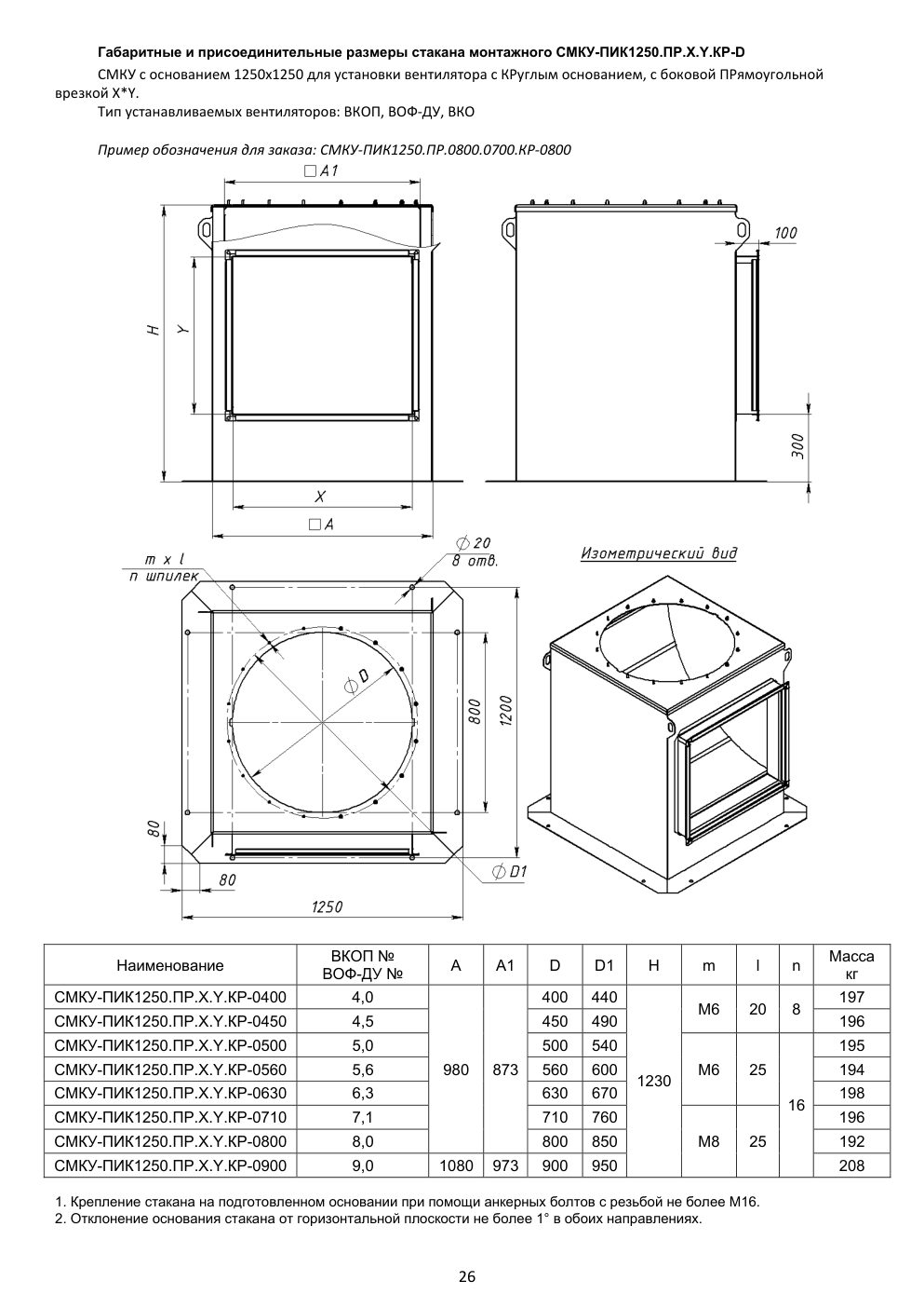 СМКУ-ПИК1250 — номенклатура и размеры