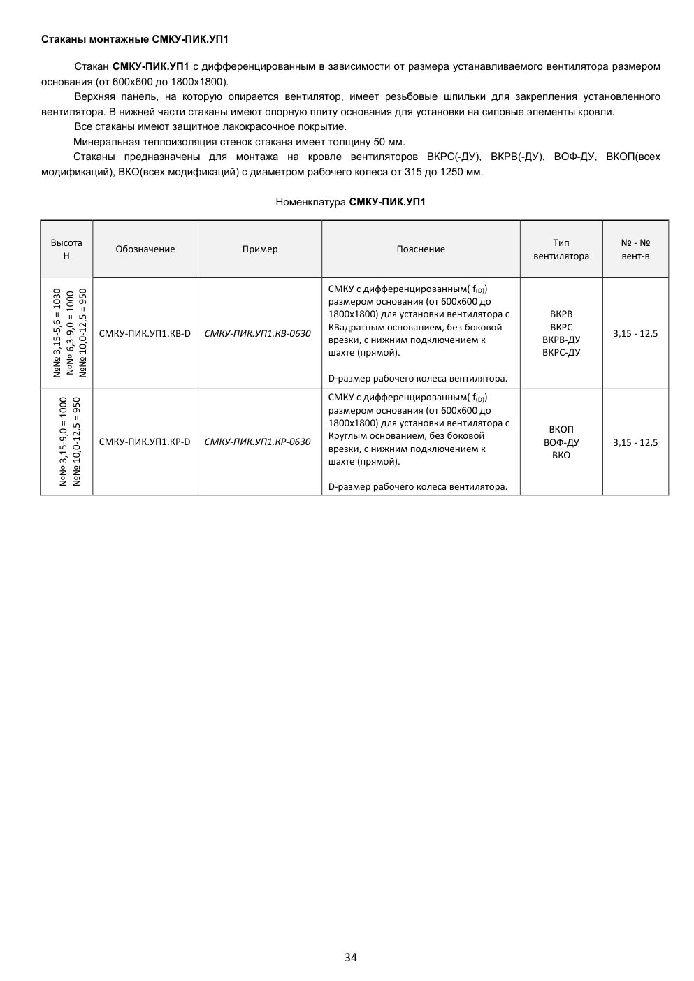 СМКУ-ПИК.УП1 — номенклатура и размеры