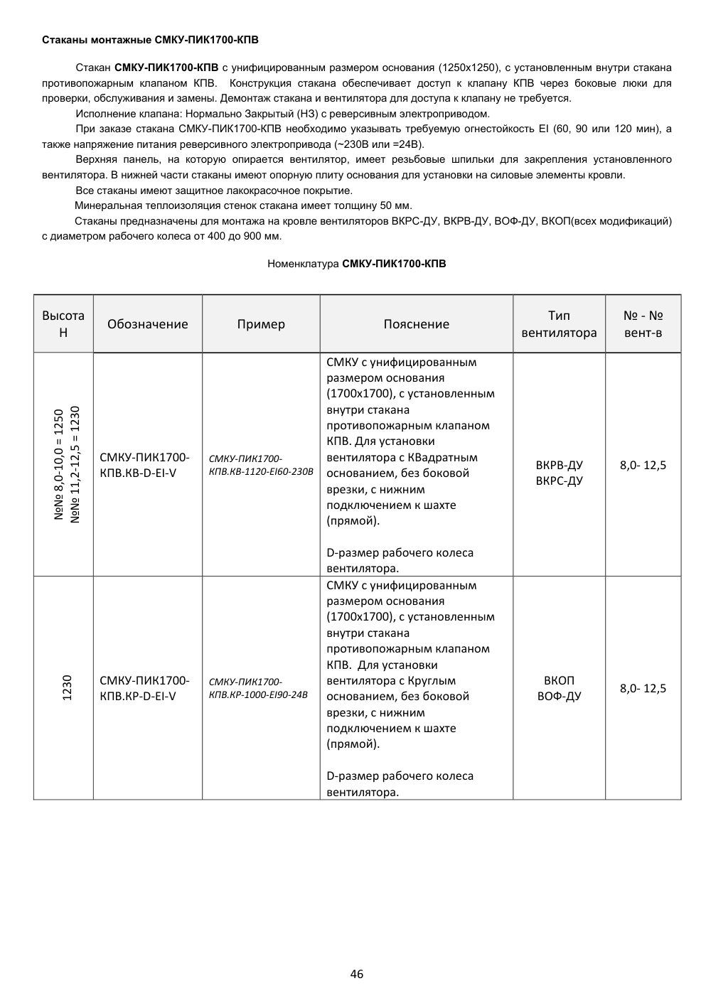 СМКУ-ПИК1700-КПВ — номенклатура и размеры